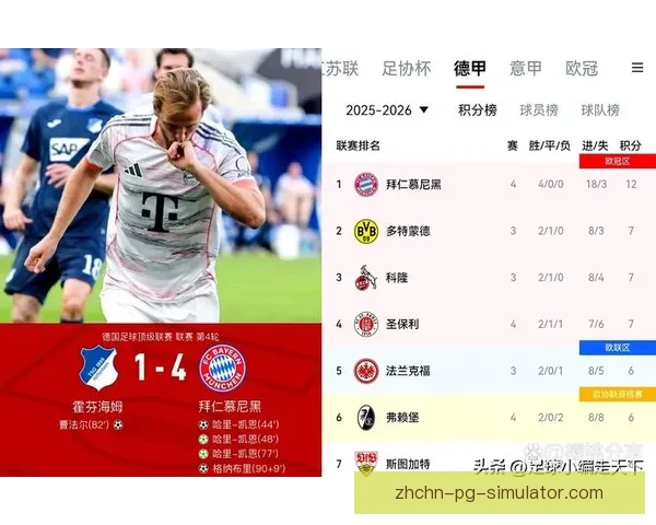 拜仁前锋凯恩刷新德甲单赛季禁区进球新纪录